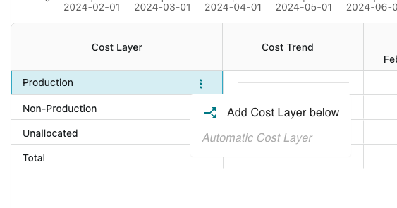 Default Cost Layers