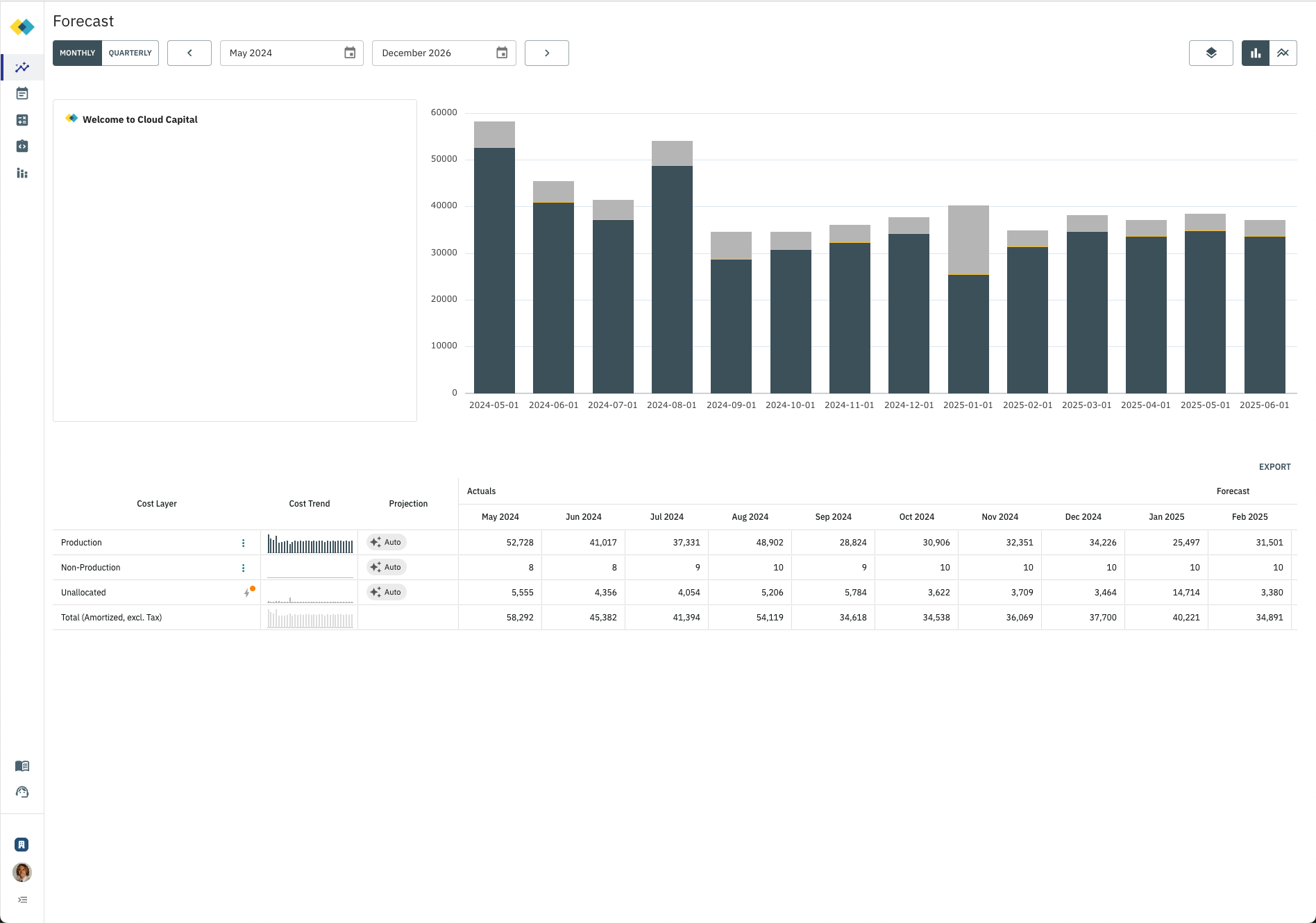 Initial baseline forecast