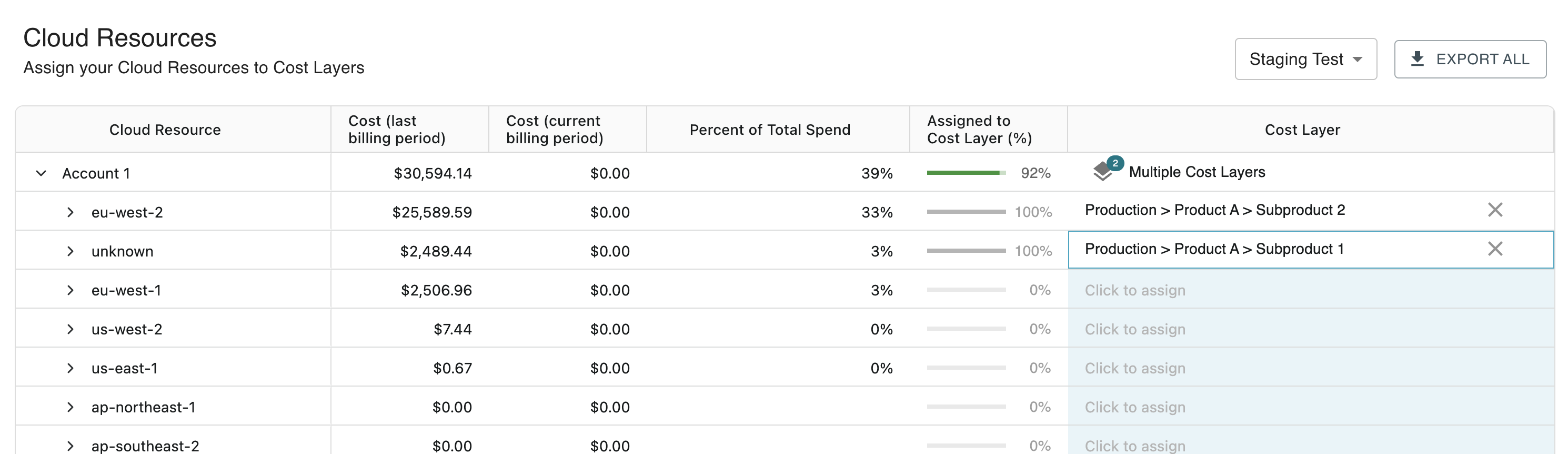 Lower Level Mapped Resources